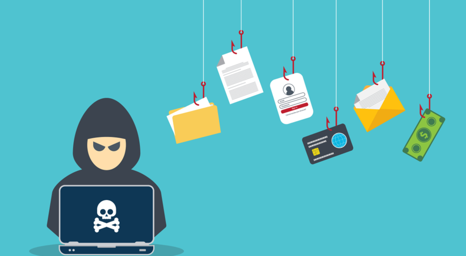 Whaling Phishing Attacks